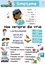 Picture of Poster Afrikaans-Covid19-Simptome-Printed onto 135gsm Poster Paper