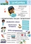 Picture of Poster Isizulu-Covid19-Izinkomba (Symptoms) printed onto 135gsm paper