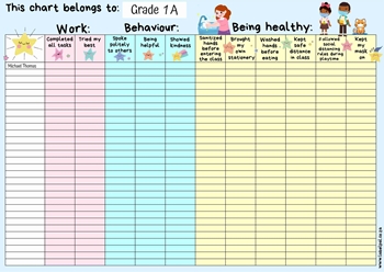 Picture of Laminated Chart for Covid19- Classroom -suitable for up to 30 kids