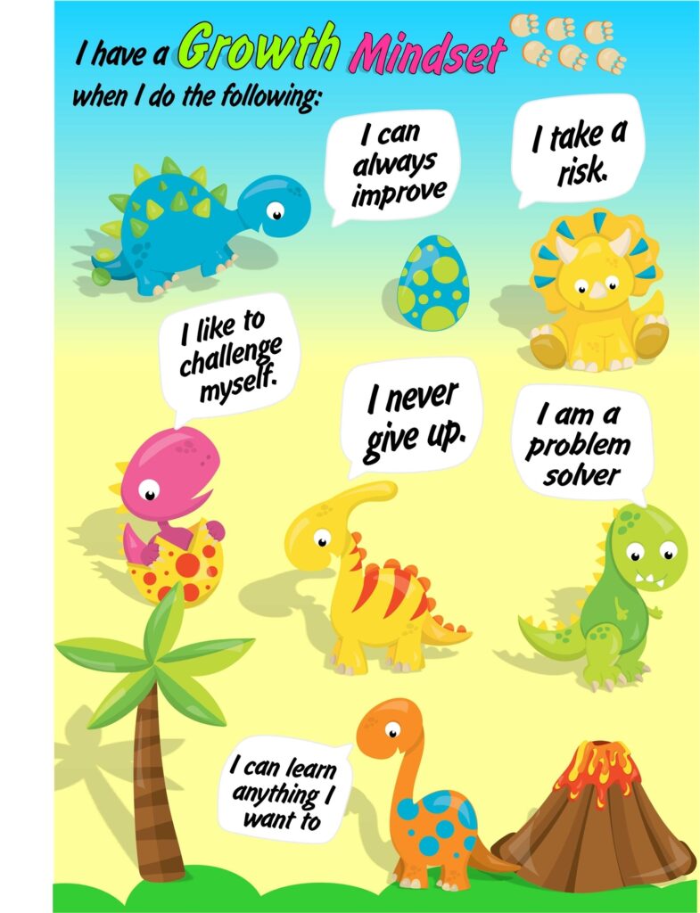 Growth Mindset Poster Dinosaurs, classroom poster