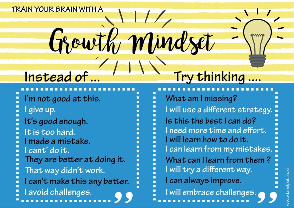 Growth Mindset Poster — Instead of… Try Thinking…, classroom poster