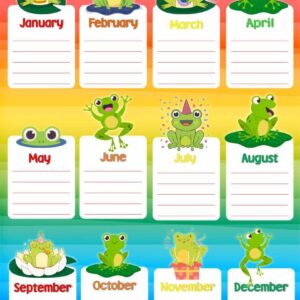 Poster Birthday Chart Afrikaans-Laminated & Re-usable, Frog