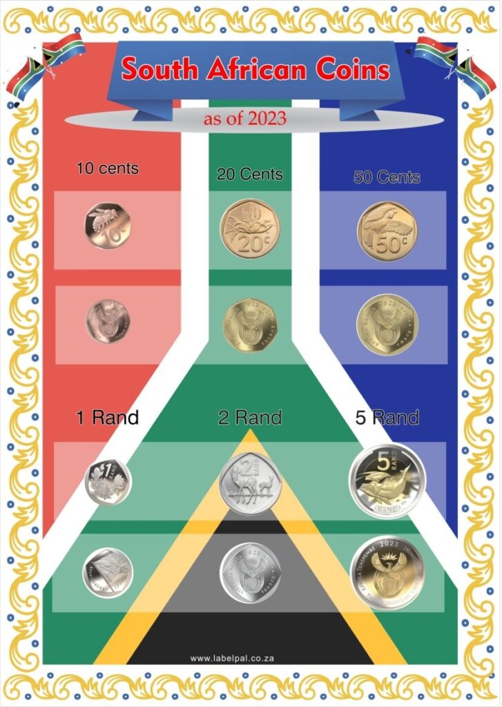 Poster South African Money (coins), classroom poster