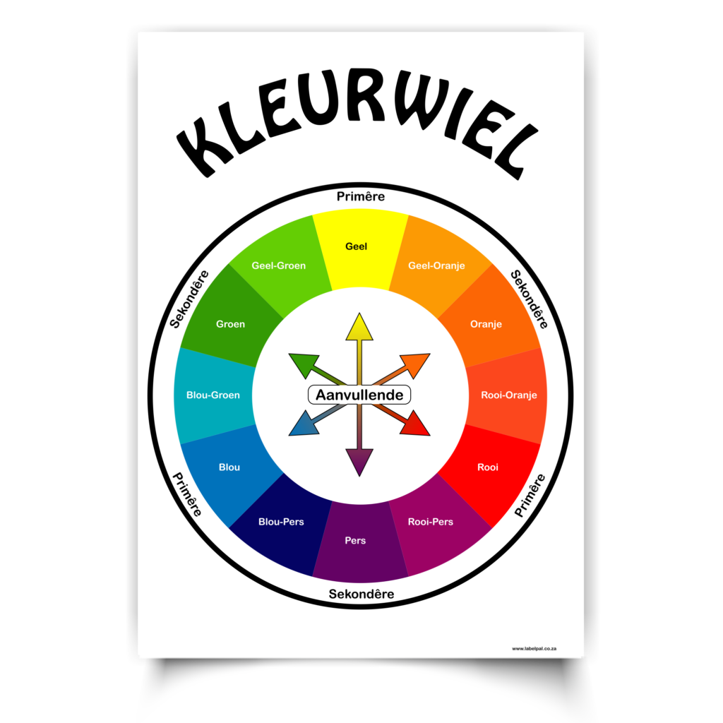 Afrikaans Poster — Kleurwiel, classroom poster