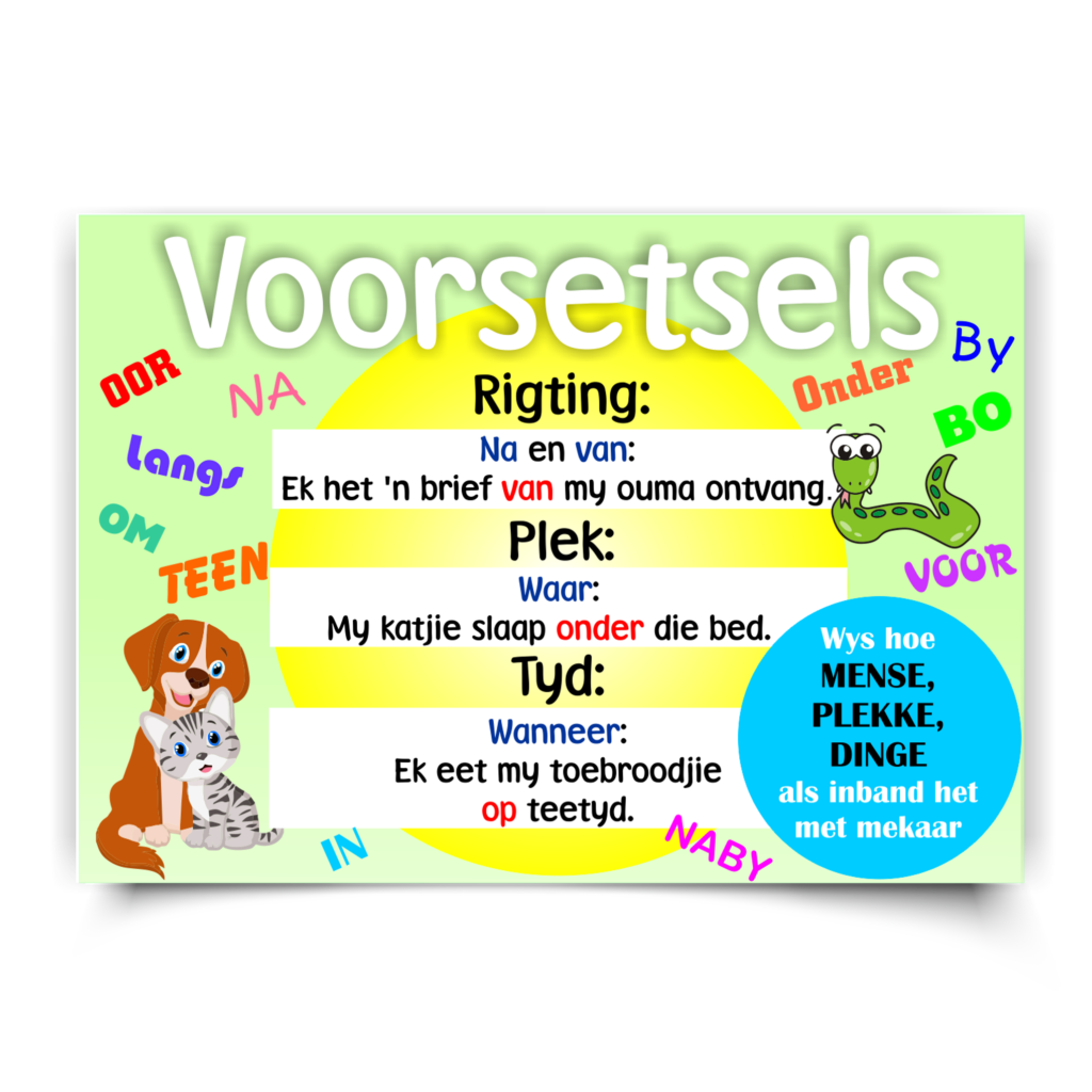 Afrikaans Poster — Voorsetsels, classroom poster